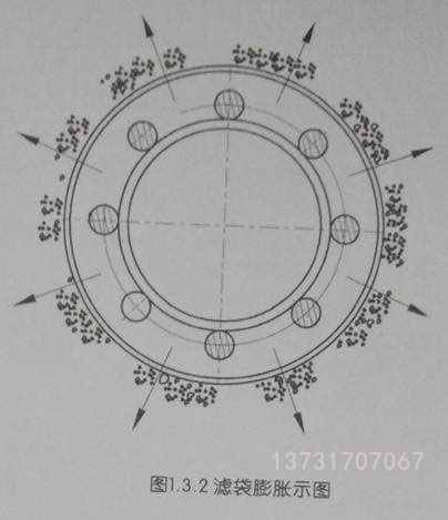 除塵器一次完整的脈沖清灰動作是怎樣完成的