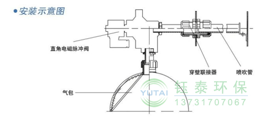 電磁脈沖閥漏氣原因排查及解決方法