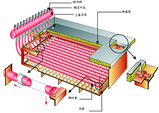 燃煤鍋爐布袋除塵器結構介紹